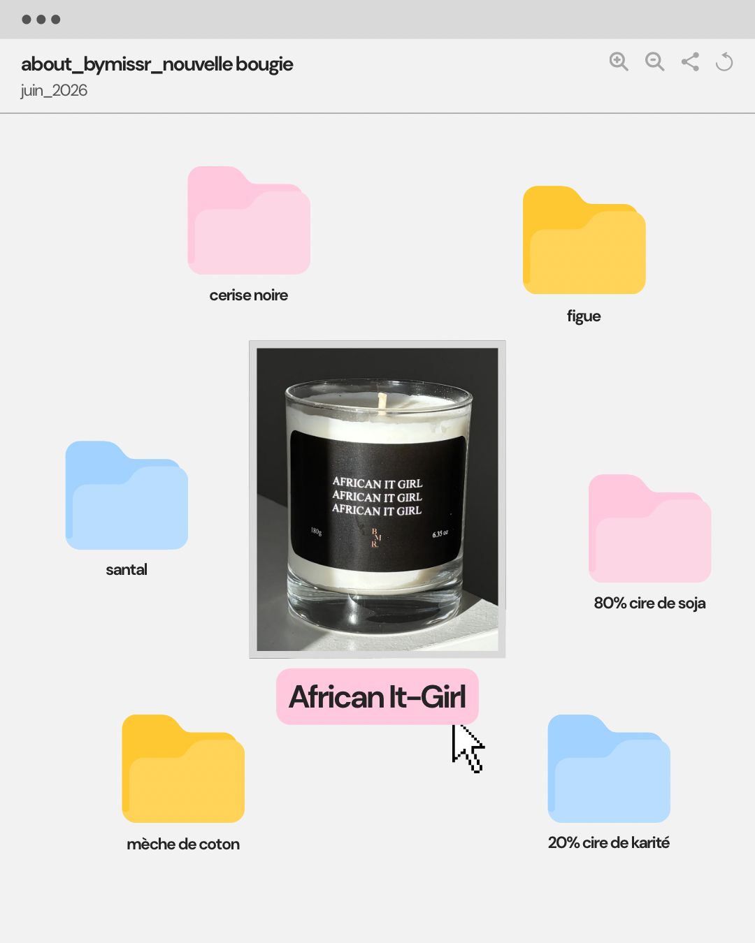 AFRICAN IT GIRL ⋆⭒˚｡⋆